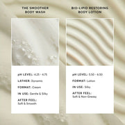 The Smoothing Body Bundle L7